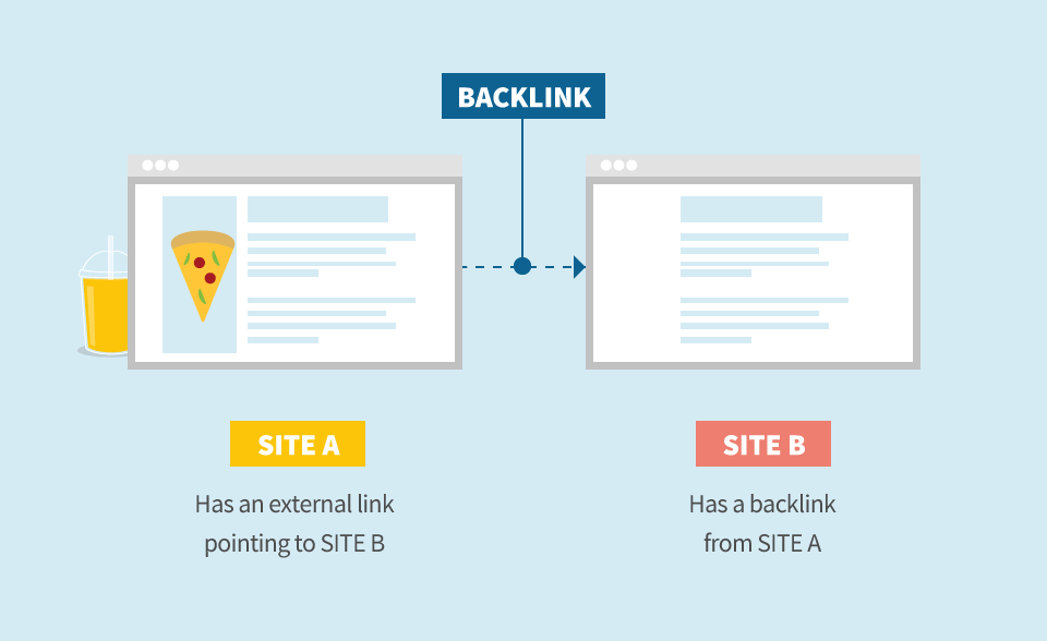 panduan menggunakan backlink generator