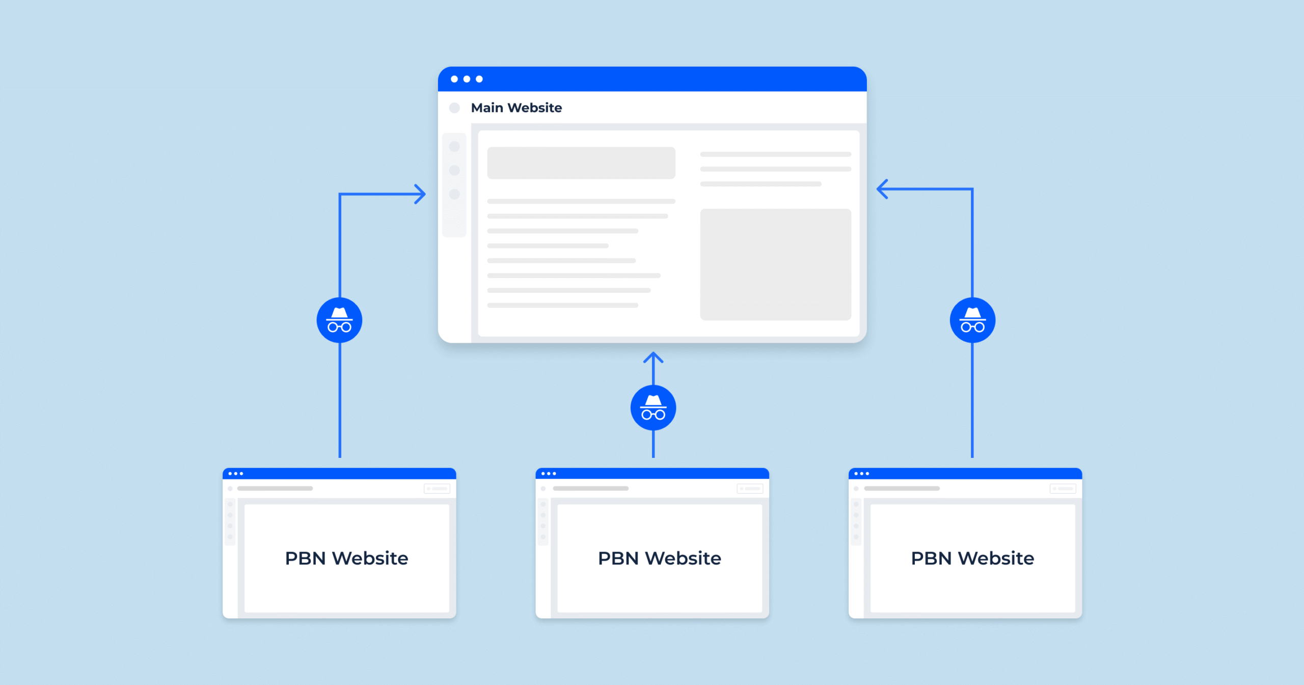 sewa jaringan backlink pbn
