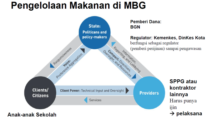 pencegahan risiko dapur mbg