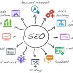 Fungsi SEO untuk Website