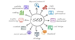 Fungsi SEO untuk Website