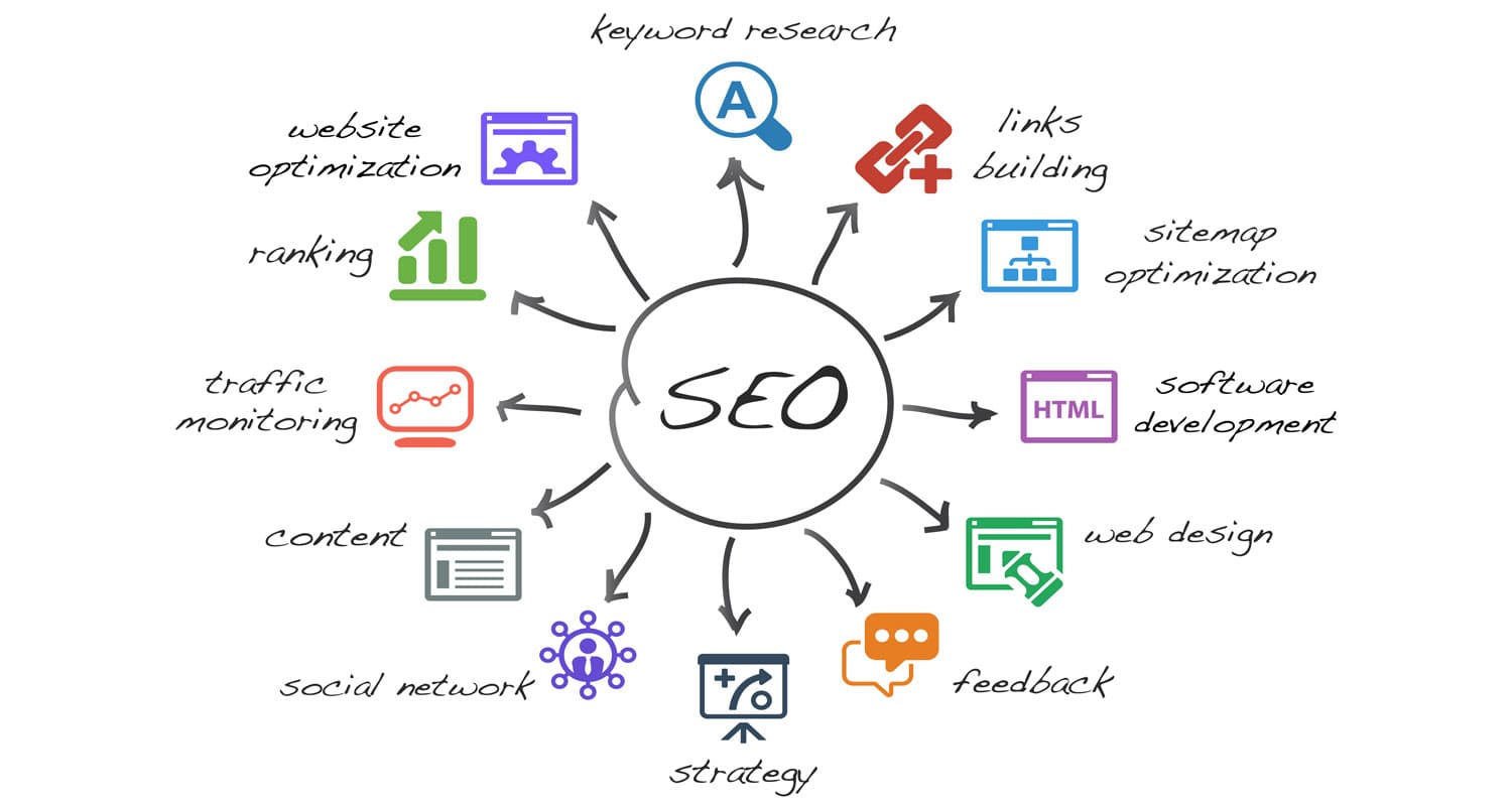 Fungsi SEO untuk Website